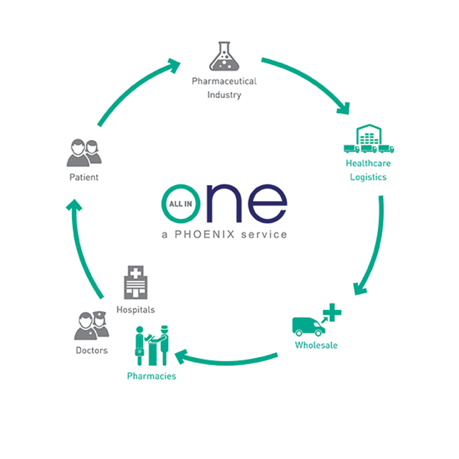 Pharma Services Pharma Services